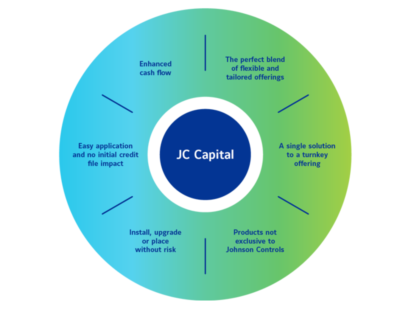 Infographics JC Capital