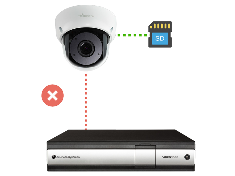 A VideoEdge TrickleStor system, with graphics depicting video loss prevention