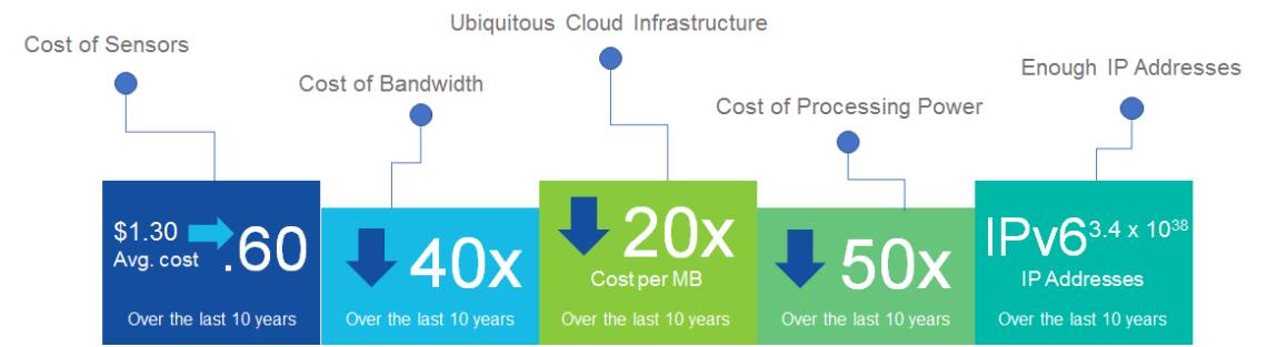Saving energy and increasing efficiency continue to be top of mind for most building owners and managers, but companies are starting to realize that they can use data to make their people, resources and assets not only more efficient, but also more productive.